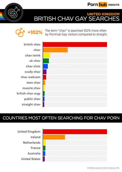 Pornhub Categories: Find Your Favorite Free Hardcore Porn Videos